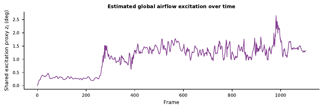 Excitation timeseries — Plant 1