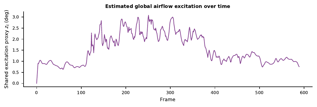 Excitation timeseries — Plant 2