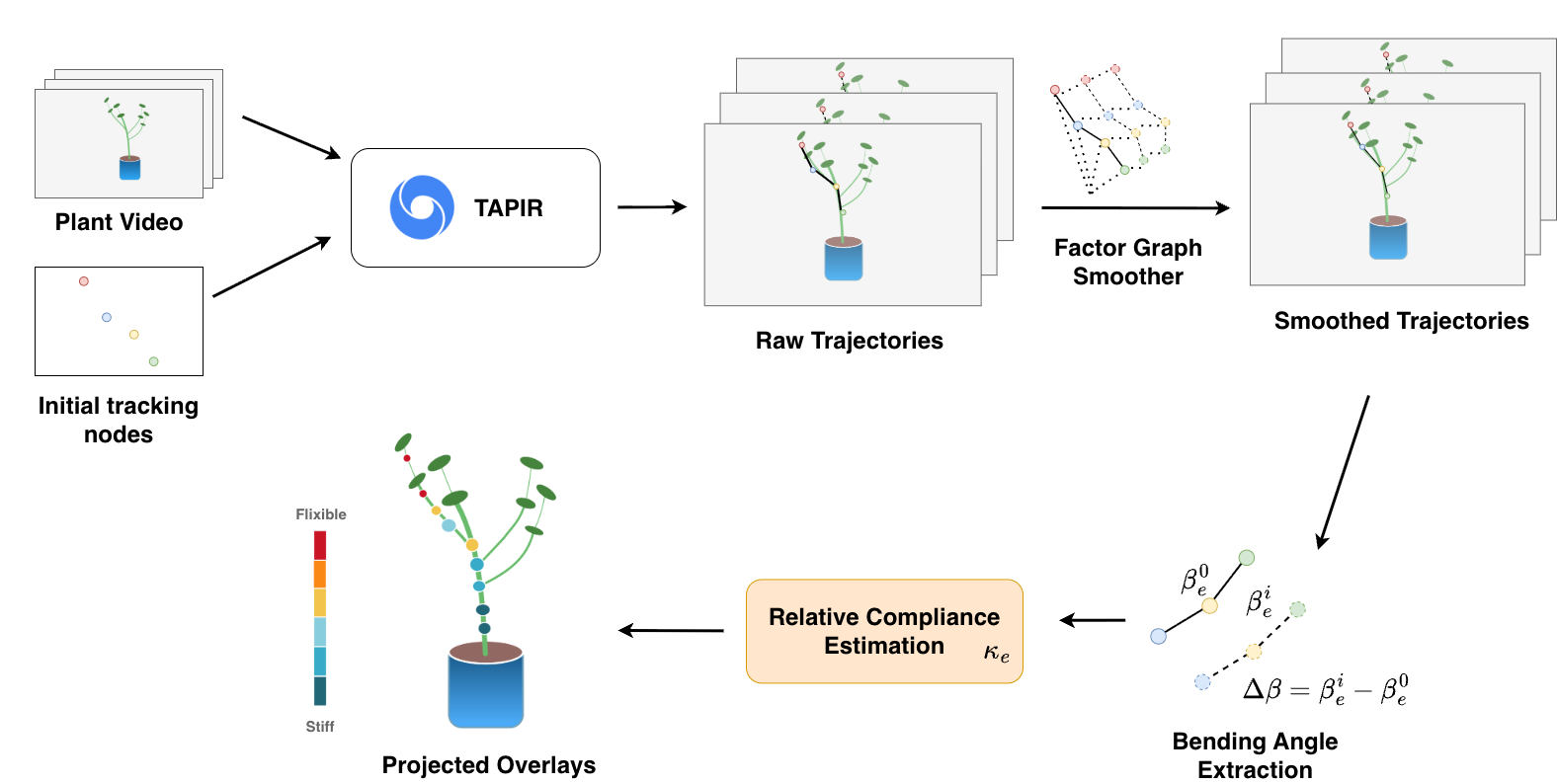 Overall methodology diagram