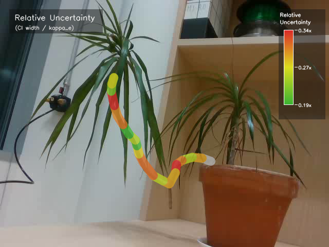 Uncertainty overlay — Plant 1