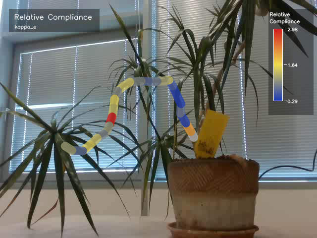 Relative compliance overlay — Plant 2