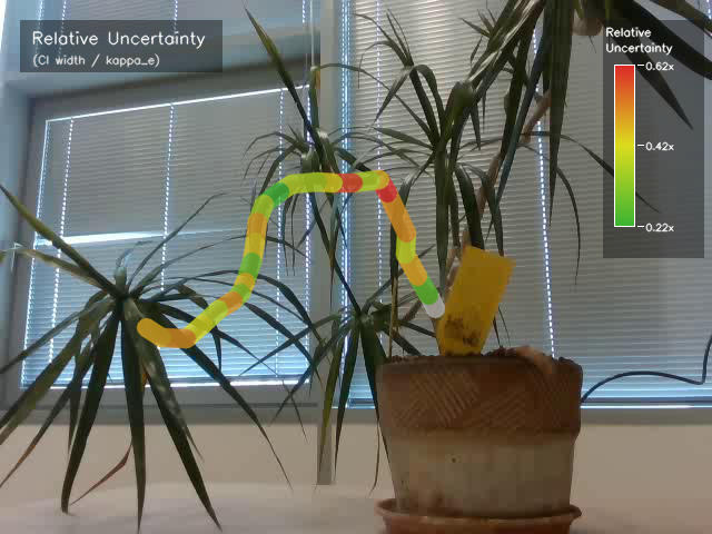 Uncertainty overlay — Plant 2